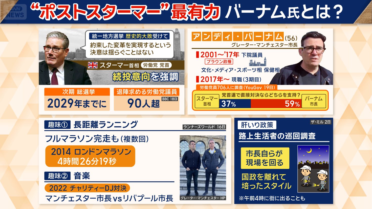 肝いり政策は路上生活者の巡回調査