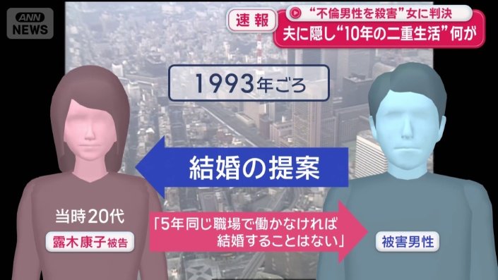 結婚には至らず