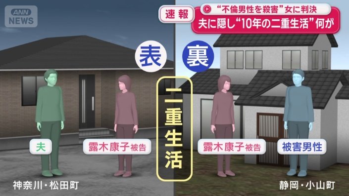 二重生活