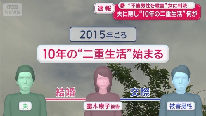 約10年にわたる二重生活