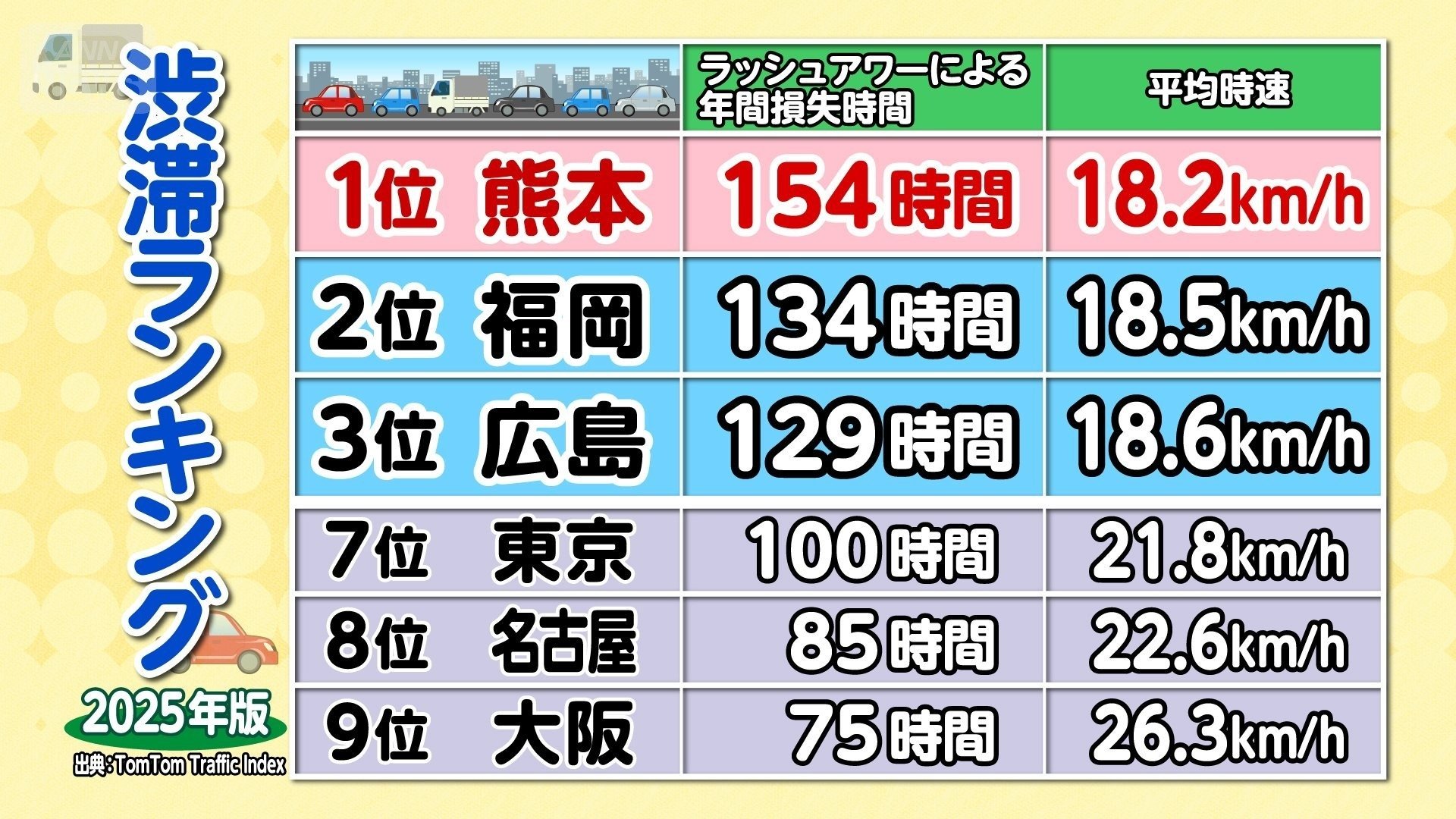 ランキング