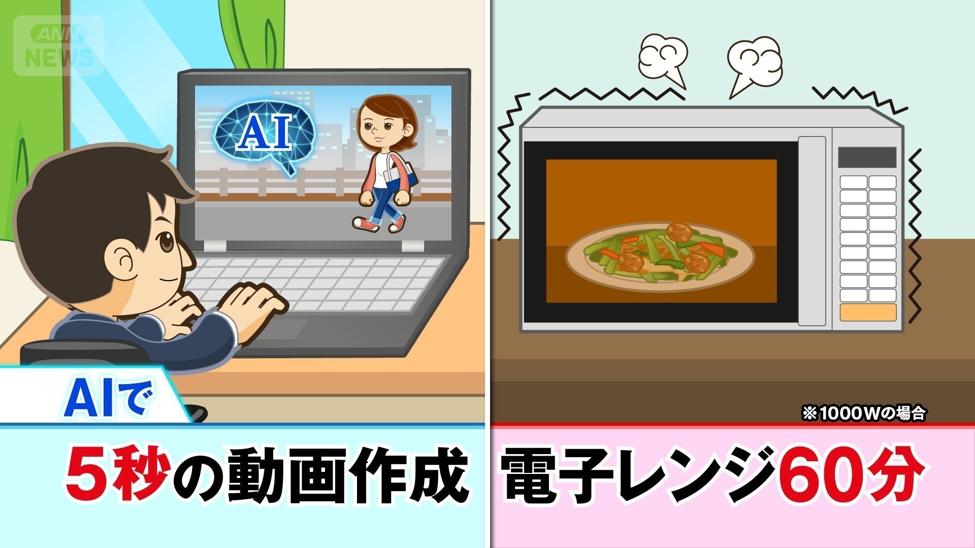 5秒と60分