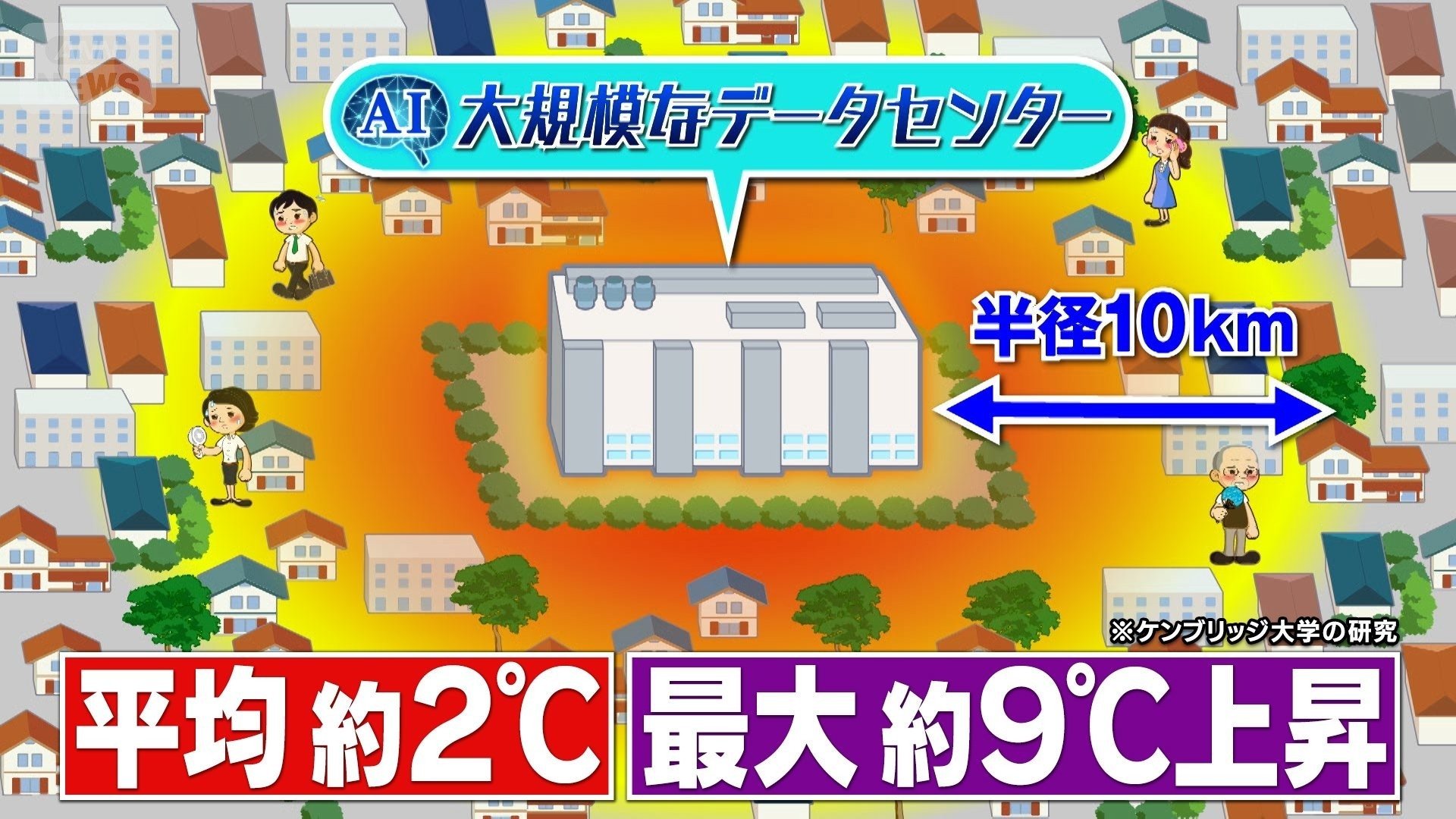 2度 9度上昇