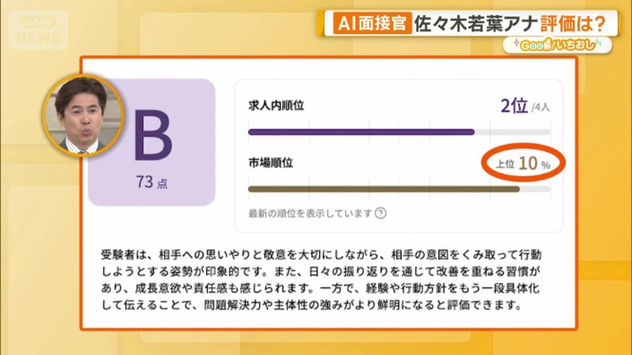 上位10%の高い評価