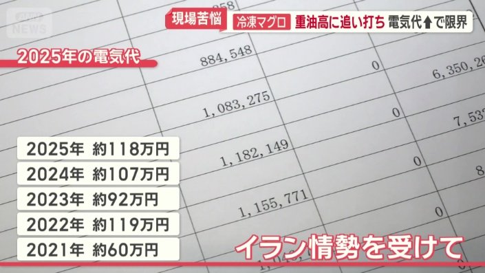 暑さが厳しい夏で比較