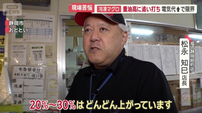 コスト上昇が企業を直撃
