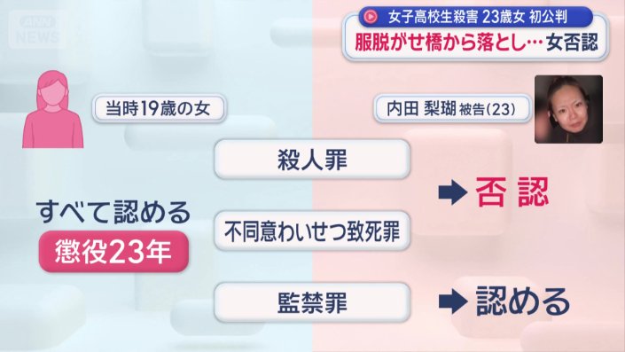 共犯の女には、懲役23年の判決が言い渡されている