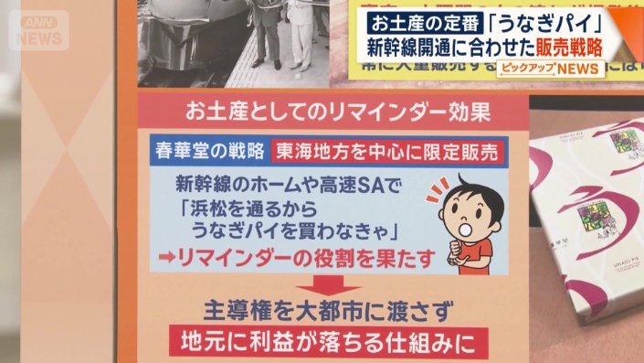 お土産としてのリマインダー効果