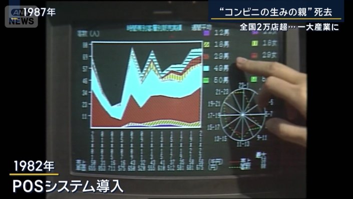 POSシステムを導入