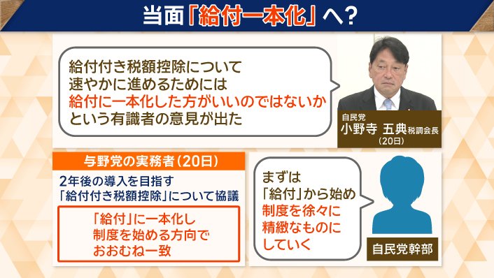 「給付」から始め、制度を徐々に精緻なものに