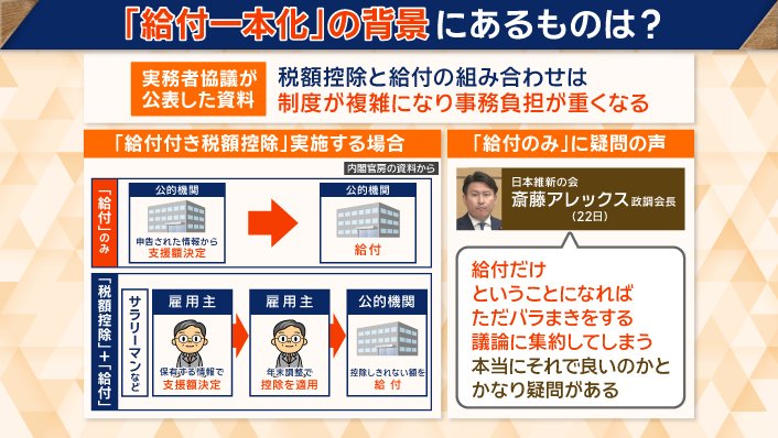 与党から「かなり疑問がある」との声も