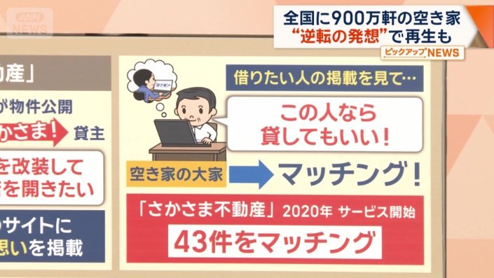 これまでに43件のマッチングが実現