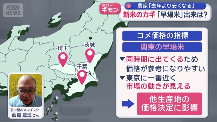 コメ価格の指標