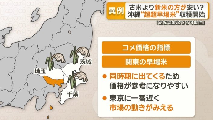 コメ価格の指標