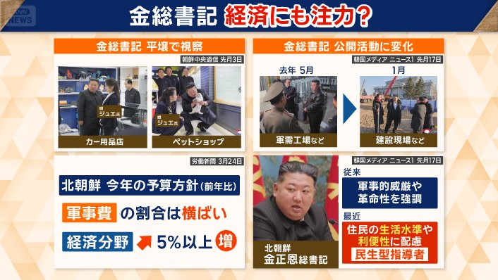 「民生型指導者」としてのイメージを強めようとしている