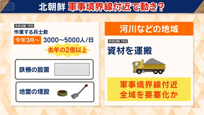 全域を要塞化している可能性