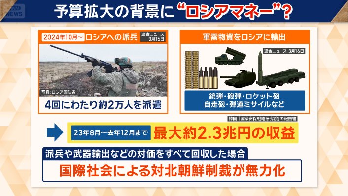 国際社会による対北朝鮮制裁が「無力化される」と警告