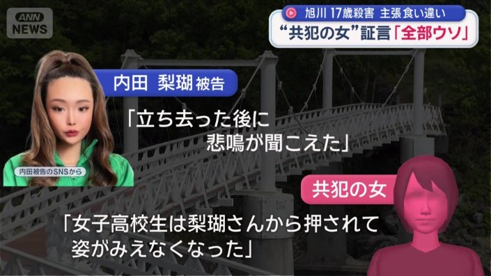 証言が食い違う2人