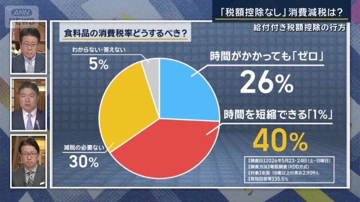 政治部官邸キャップ 千々岩森生記者