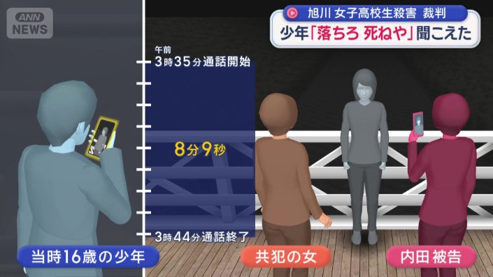 女子高校生が橋から転落するまでの8分9秒