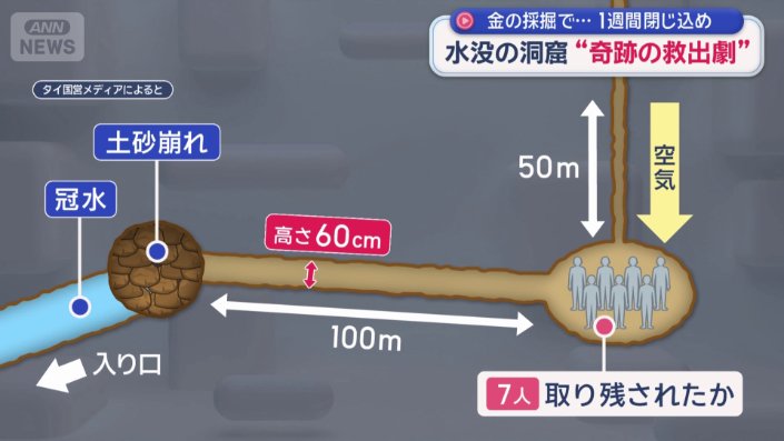 土砂崩れにより取り残された