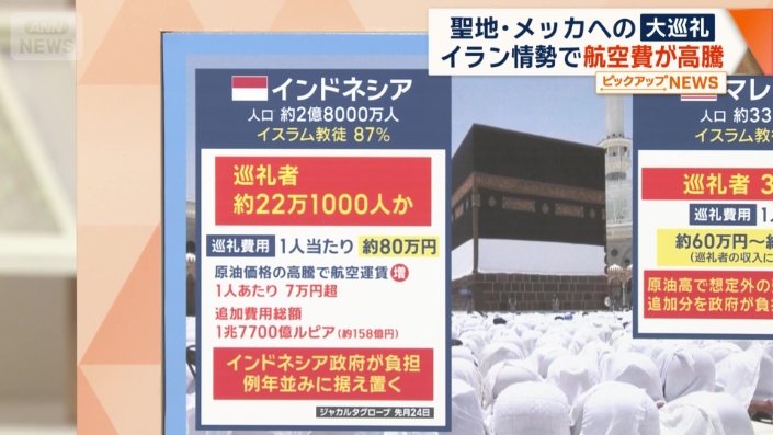 航空運賃の高騰に直面