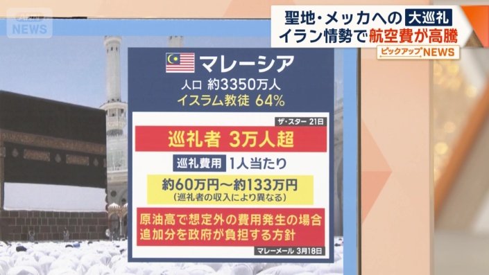 原油高で想定外の費用が発生した場合も…