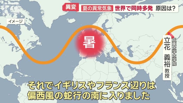 暑さの理由は？