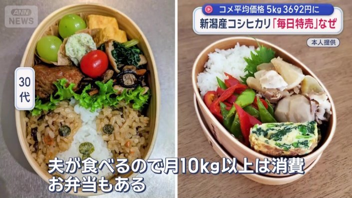 コメの価格は家計に大きく影響
