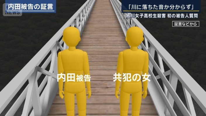 内田被告の証言