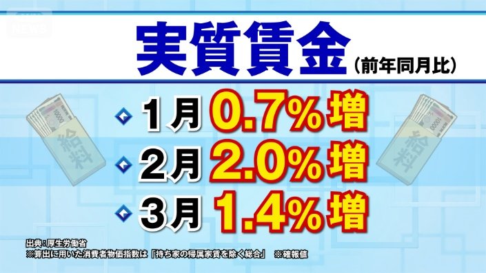 実質賃金