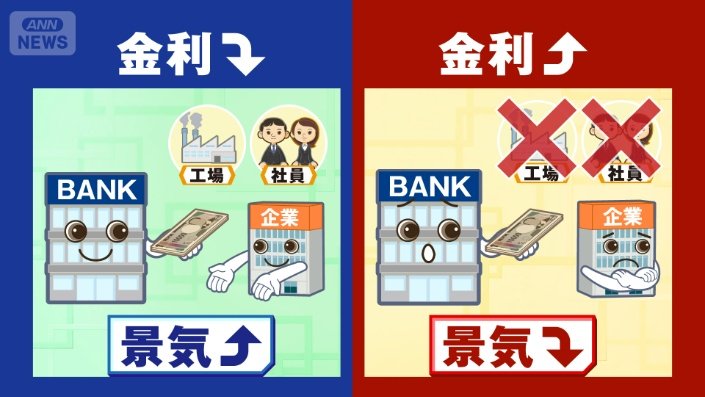 金利