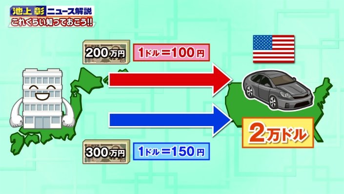 車の輸出