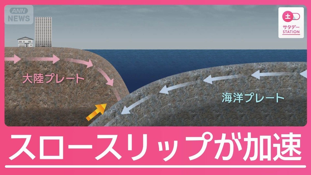 三陸沖でスロースリップ加速　大地震発生につながる恐れは？真夏の地震対策も急務