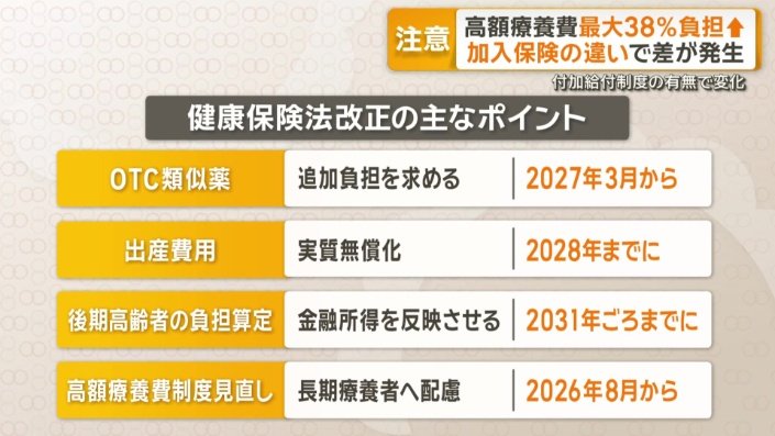 月々の負担は、どう変わる？