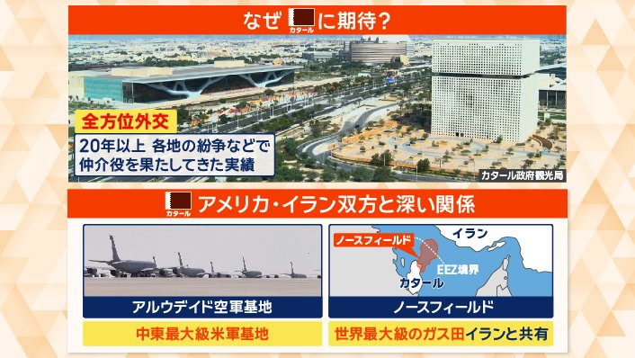 「全方位外交」を掲げるカタール
