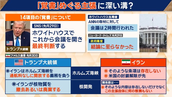 両国の主張に「深い溝」