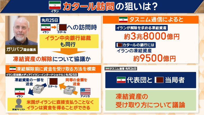 イランがカタールを訪問の狙いは