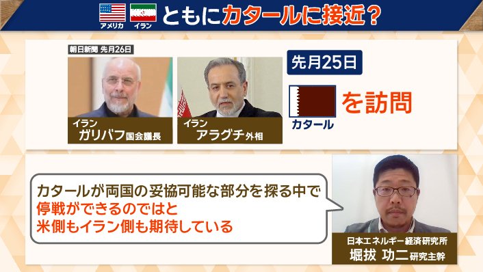 中東・カタールが存在感