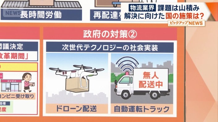 次世代テクノロジーの社会実装