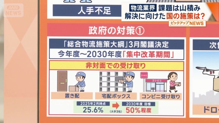 総合物流施策大綱