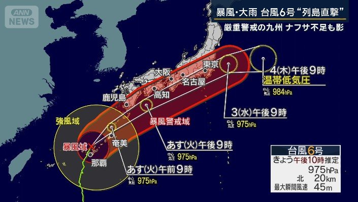 進路図