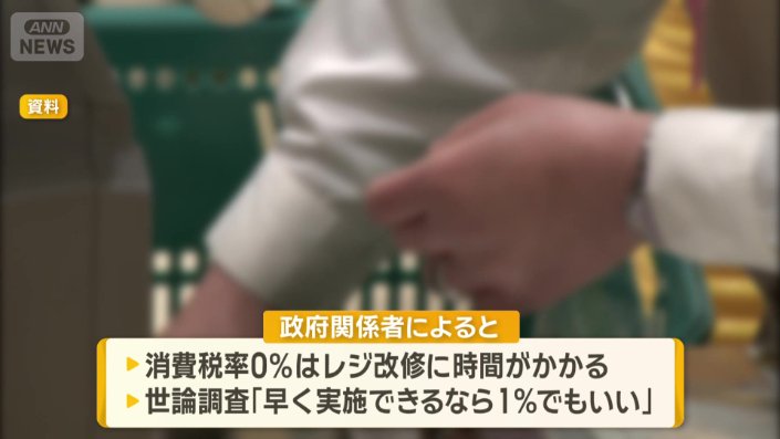 消費税率は“1％”とする案が有力