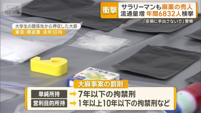 大麻事案の罰則