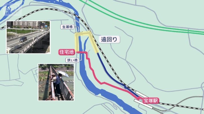 駅までの近道