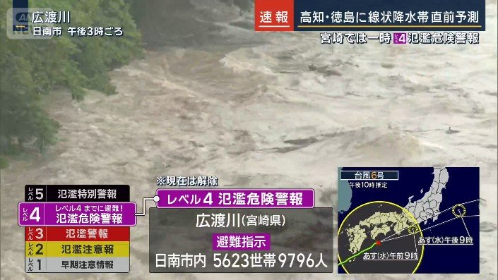レベル4氾濫危険警報