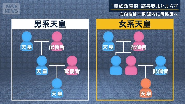 皇位継承