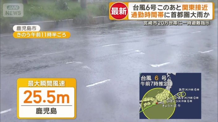 最大瞬間風速は25.5mを記録