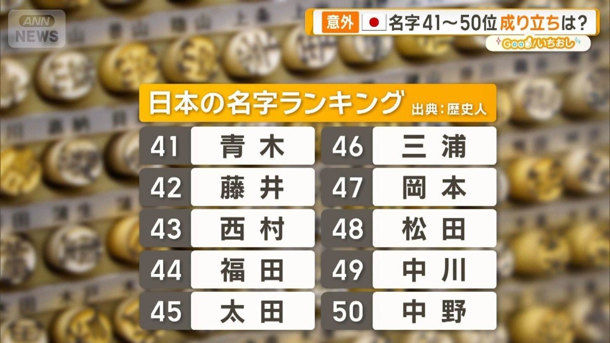 【名字ランキング41位〜50位のルーツ】　中川や中野…頼朝由来や難読名字も