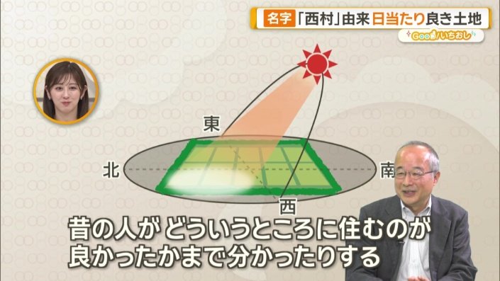 昔の人の暮らしが分かる